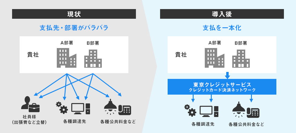 法人カード導入のメリット