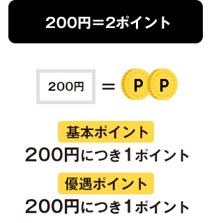 1000円=2ポイント
