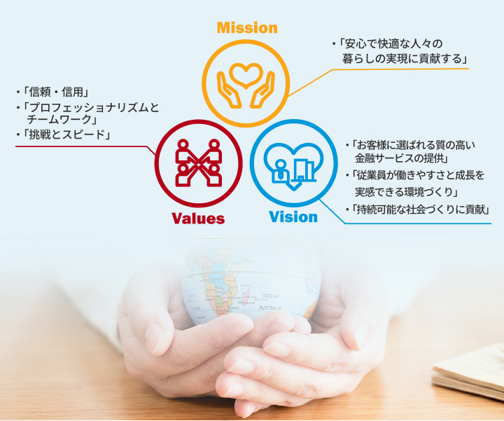 経営理念図