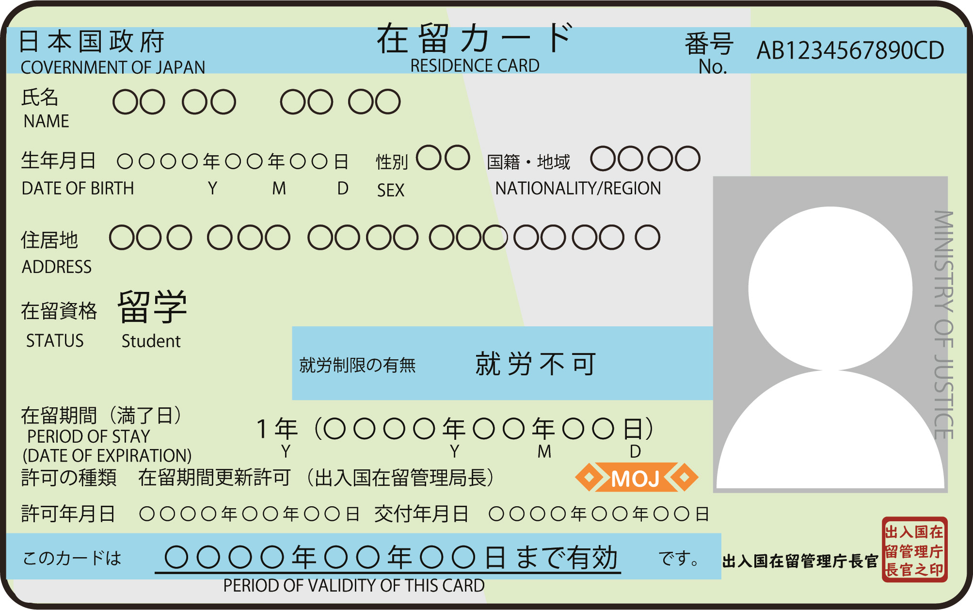 Residence card